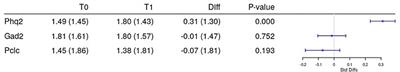 Mental Health Consequences of the Coronavirus 2020 <mark class="highlighted">Pandemic (COVID-19)</mark> in Spain. A Longitudinal Study